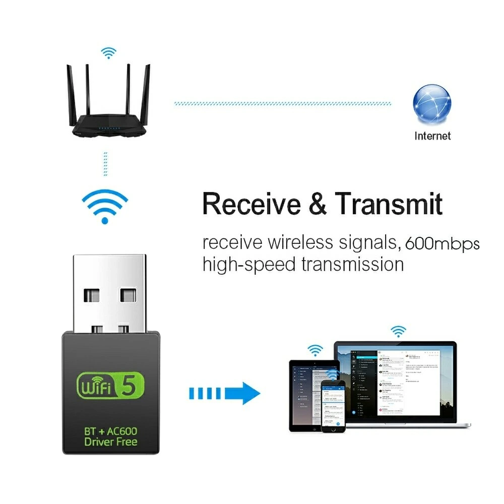 [PP10] [PP10] USB WiFi AC600 +BT 4.2 Adapter